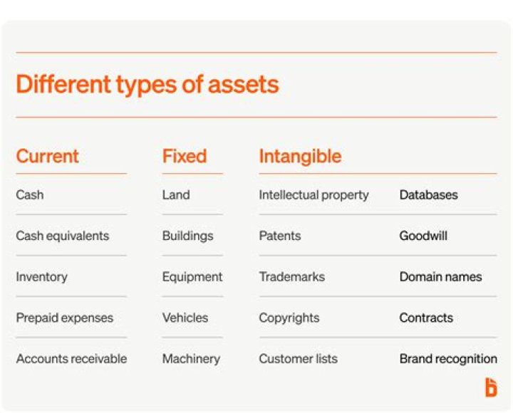 Are clients business assets?