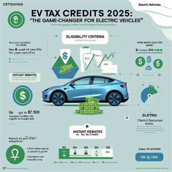 Are EV tax credits still available?