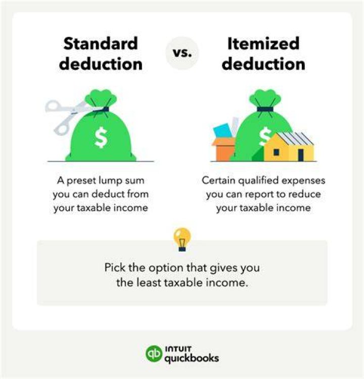 Are my itemized deductions limited?