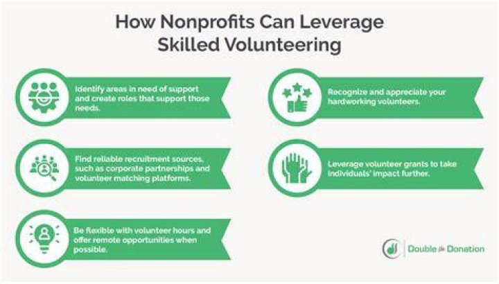 Are non-profit volunteers considered employees?