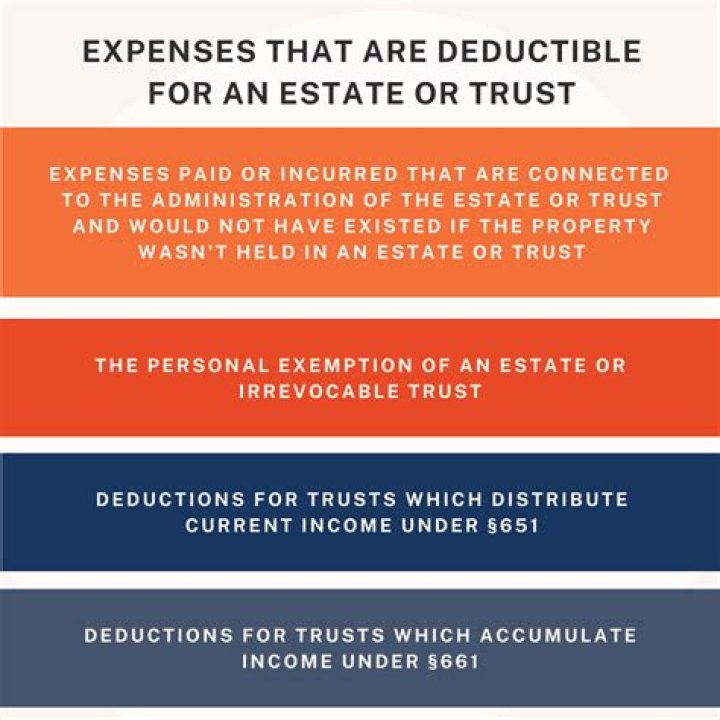 Are property taxes deductible in a trust?