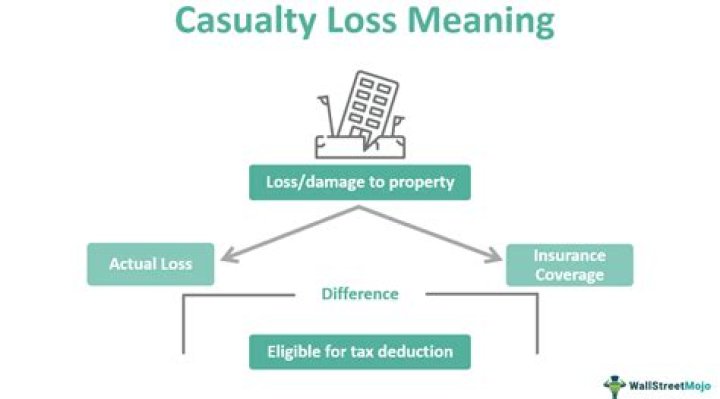Are there tax breaks for personal casualty losses?