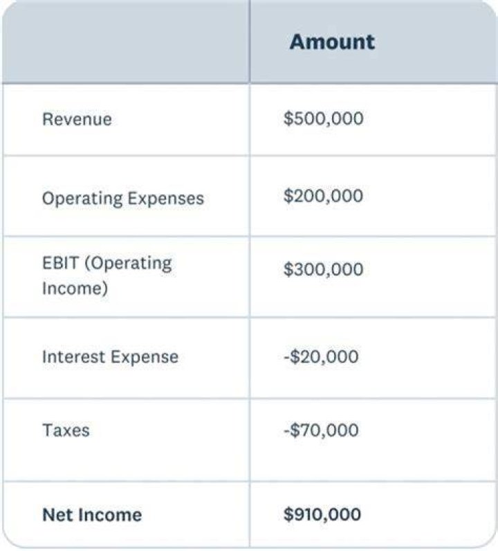 Are tuition reimbursements taxable?