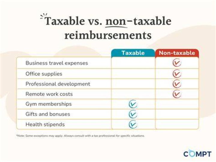 Can a bonus be non taxable?