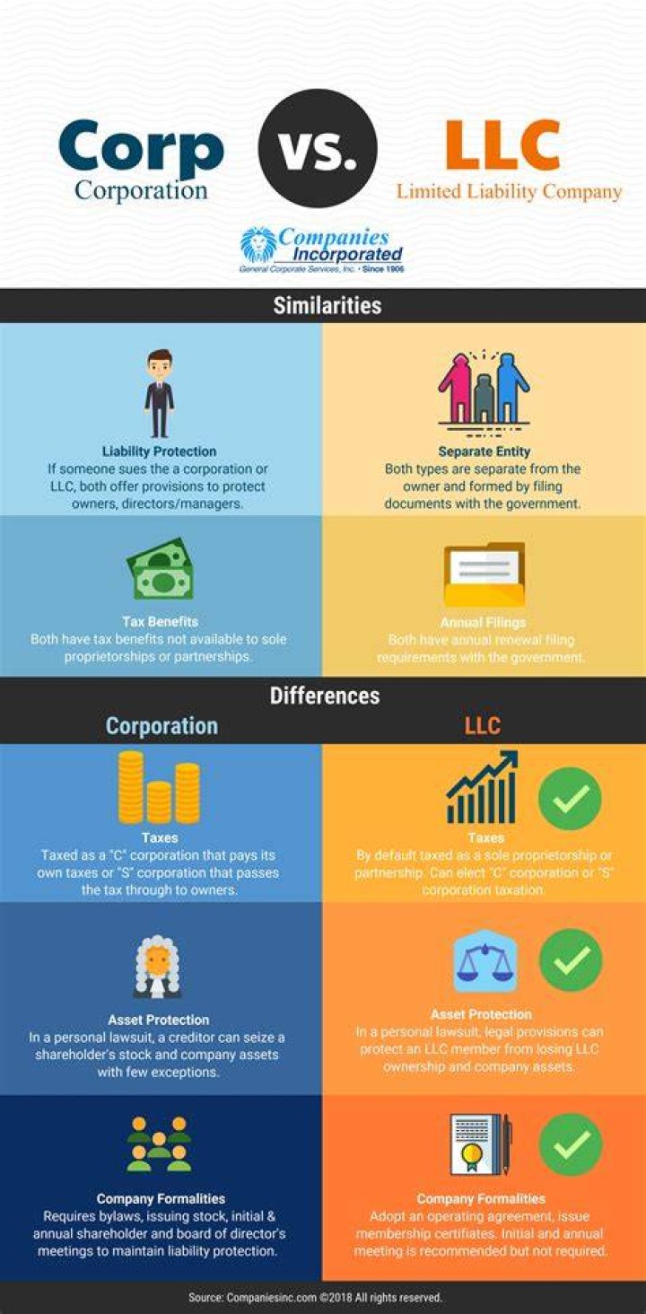 Can a C corporation be converted to a LLC?