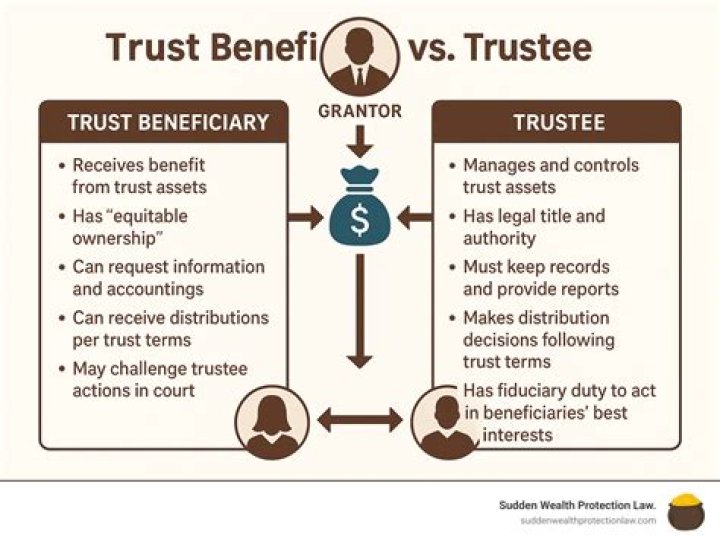 Can a family trust be a beneficiary of another trust?