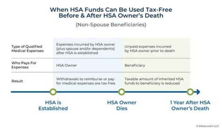 Can a non working spouse have an HSA?