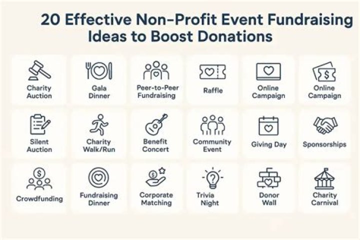Can a nonprofit give to a for-profit?