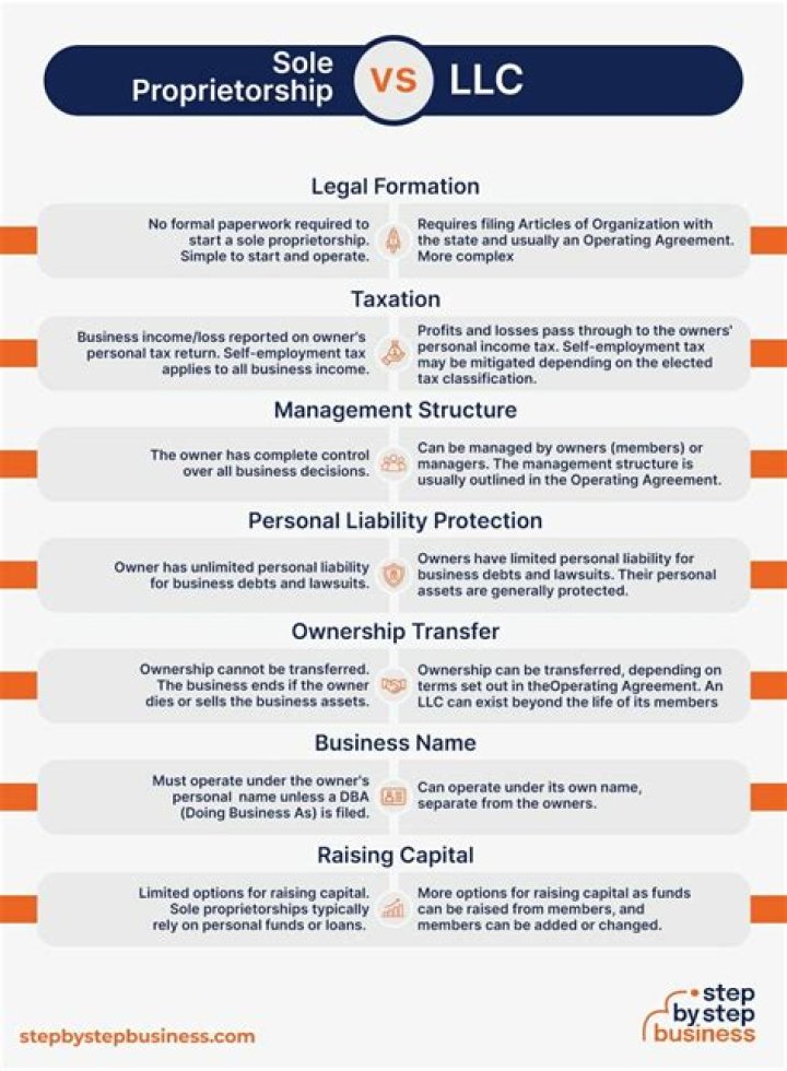 Can a spouse be the sole owner of a LLC?