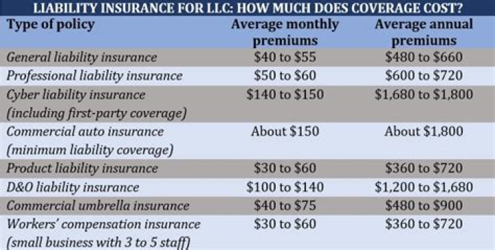 Can an insurance company be an LLC?