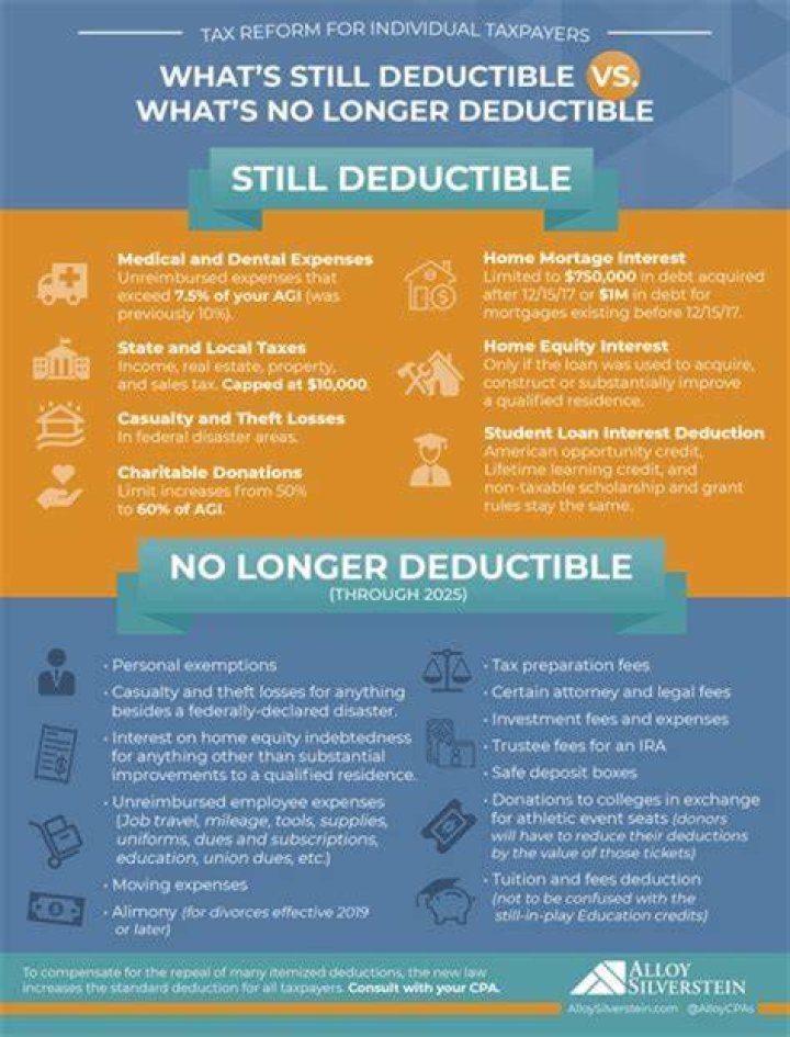 Can anyone make a non-deductible IRA contribution?