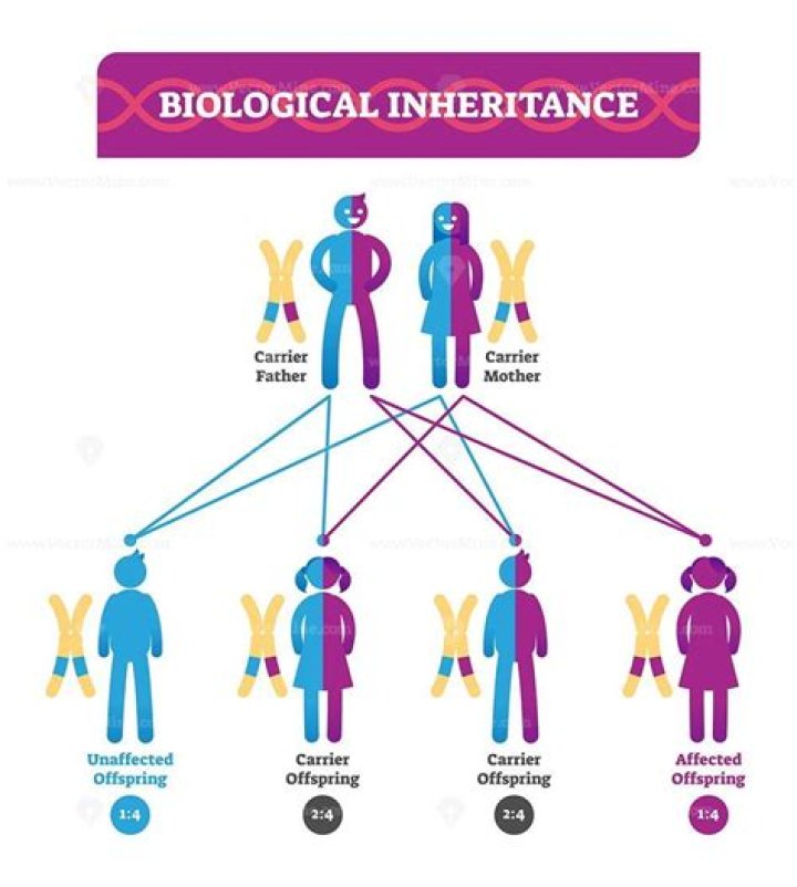 Can children inherit from grandparents?