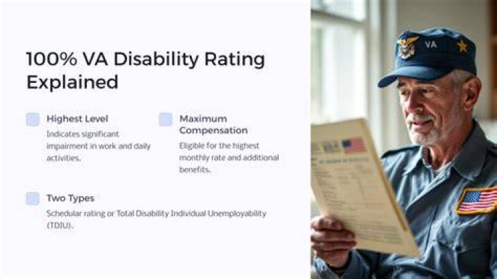 Can I buy a house with 100 VA disability?
