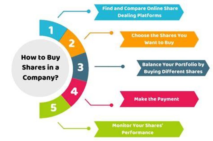 Can I buy shares in my partners company?