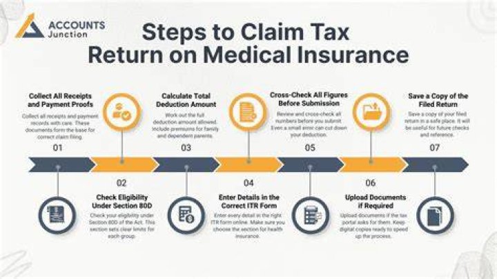Can I claim medical insurance for inlaws?