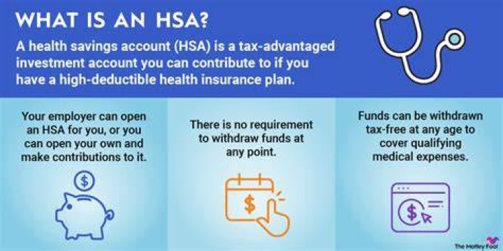 Can I deduct HSA contributions in 2018?