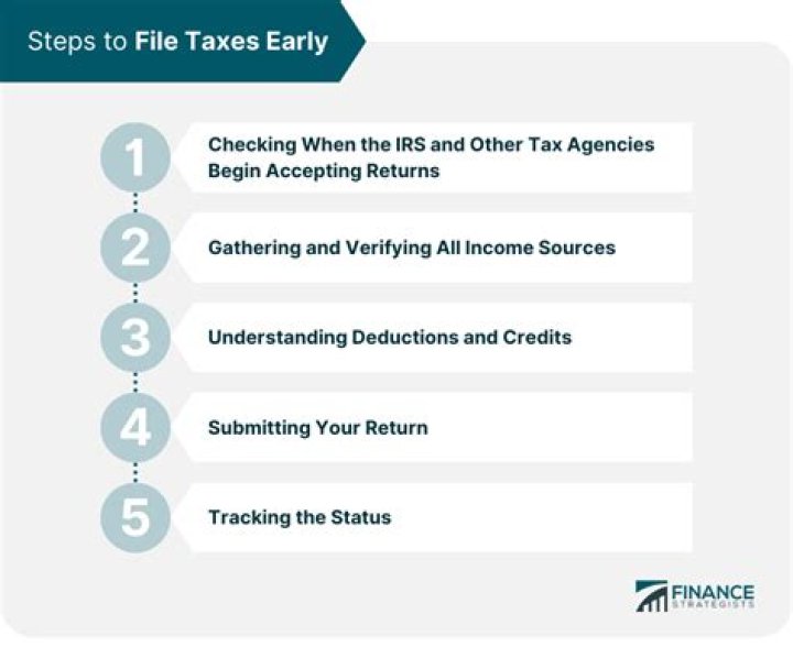 Can I file tax 2 times?