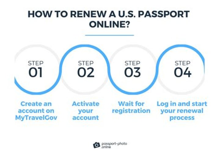 Can I renew my passport online if im 17?