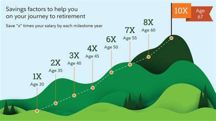 Can my employer make me retire at 70?