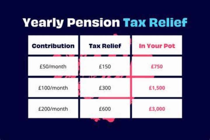 Can my wife contribute to a pension and get tax relief on it?