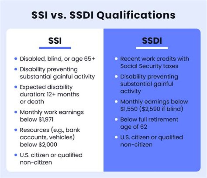 Can SSDI be counted as income?
