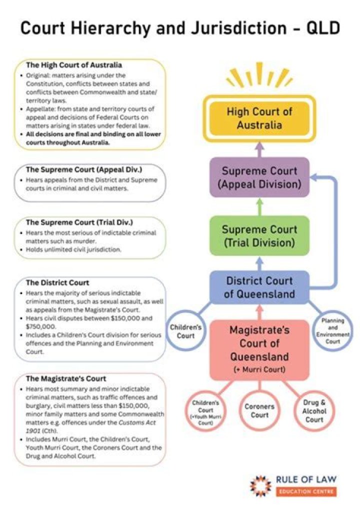 Can take away the jurisdiction of court?