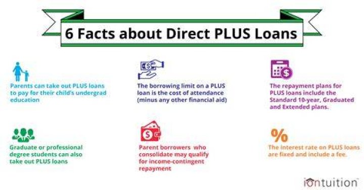 Can you adjust parent PLUS loans?