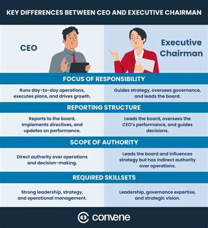 Can you be both CEO and chairman?
