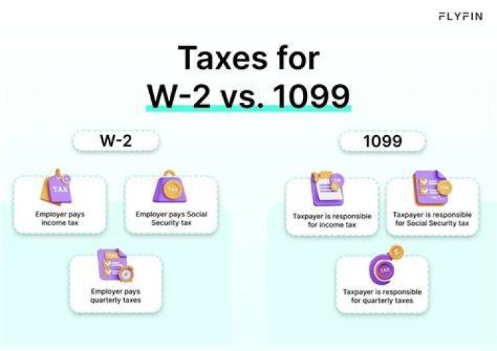 Can you be self-employed and receive a W-2?