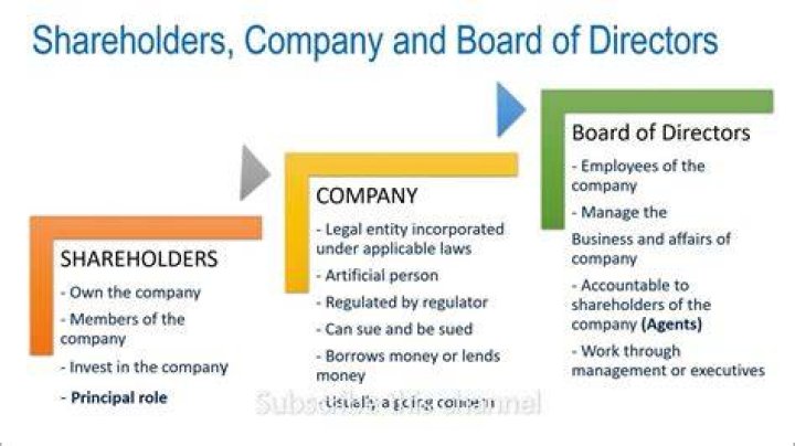 Can you change a shareholder?