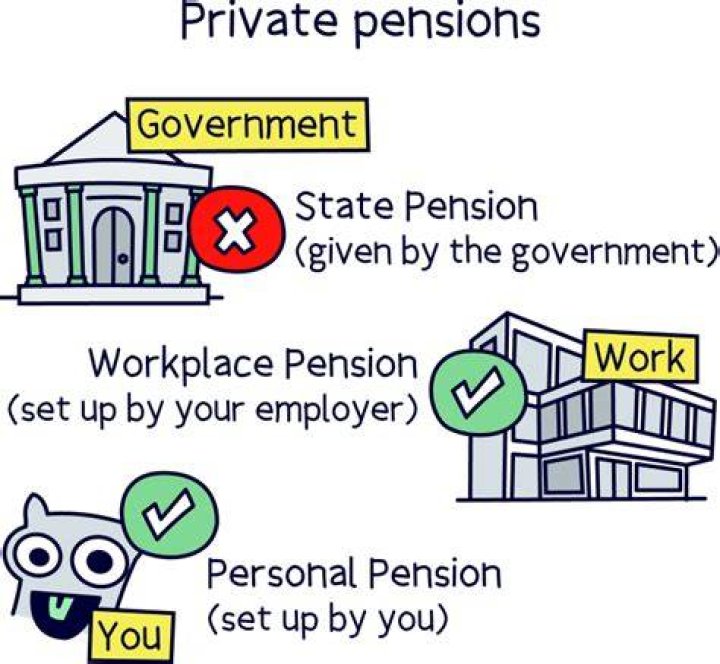 Can you check private pensions online?