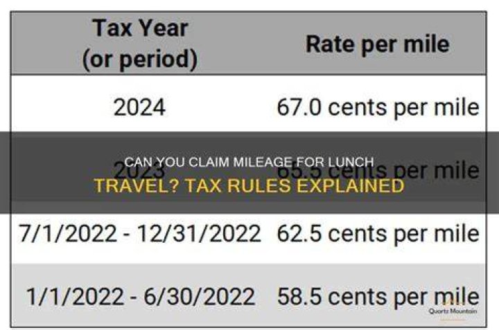 Can You claim mileage occured during travel to job site?