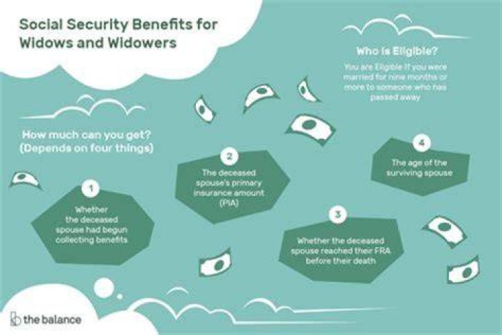Can you draw Social Security and widows benefits at the same time?