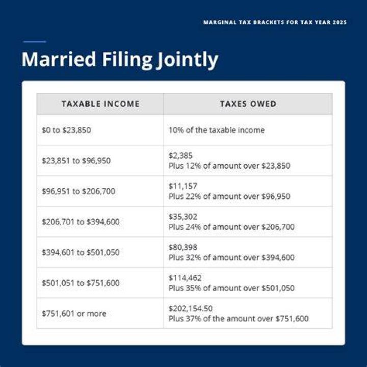 Can you file a joint tax return with someone who is not married?