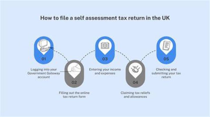 Can you file a self assessment tax return online?