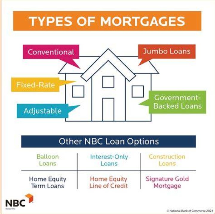 Can you get a mortgage under 3%?