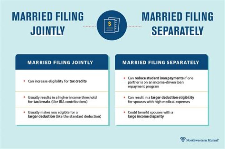 Can you get garnished if you file jointly?