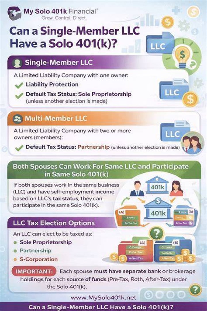 Can you have a solo 401k with an LLC?