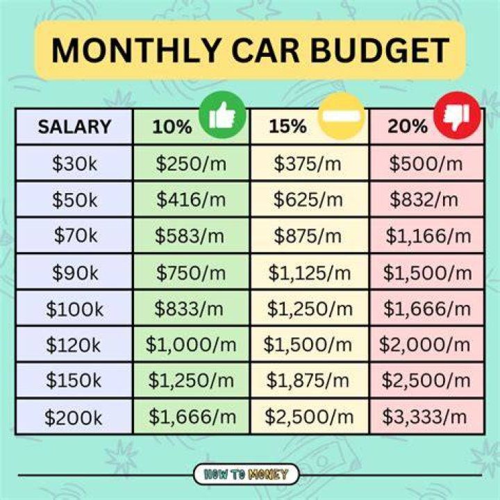Can you lie about how much you paid for a car?