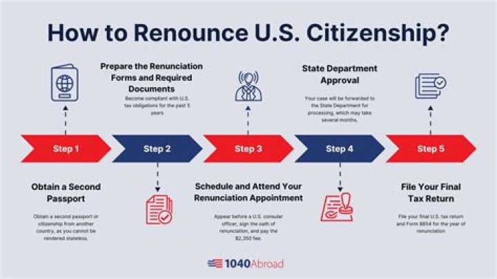 Can you look up US citizenship?
