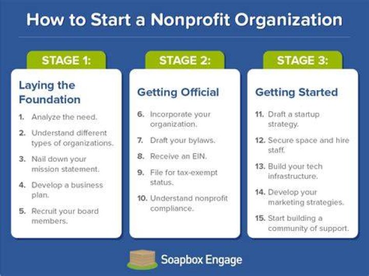 Can you make money from starting a nonprofit organization?