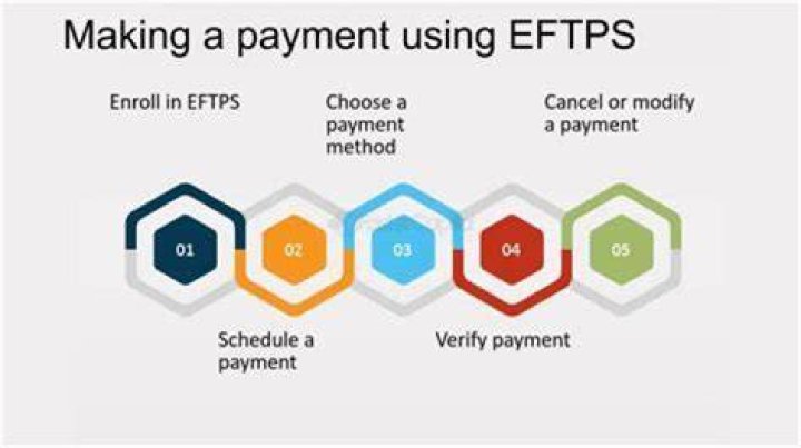 Can you make same day EFTPS payments?