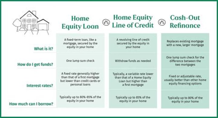 Can you refinance with a HELOC open?