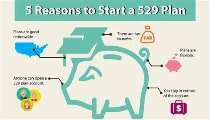 Can you reimburse yourself from 529 plan?