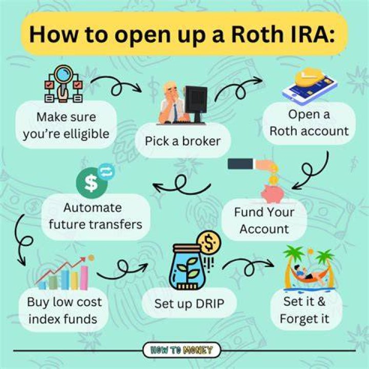 Can you transfer money from bank account to Roth IRA?