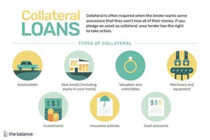 Can you use a home with a mortgage as collateral?
