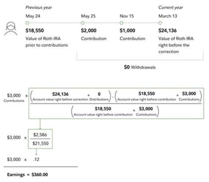 Can you withdraw excess SEP contribution?