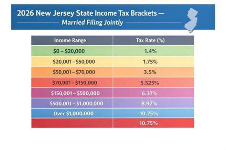 Do I pay NJ state tax if I live in PA?