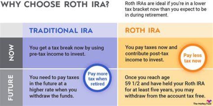 Do inherited Roth IRAS have to be distributed within 10 years?