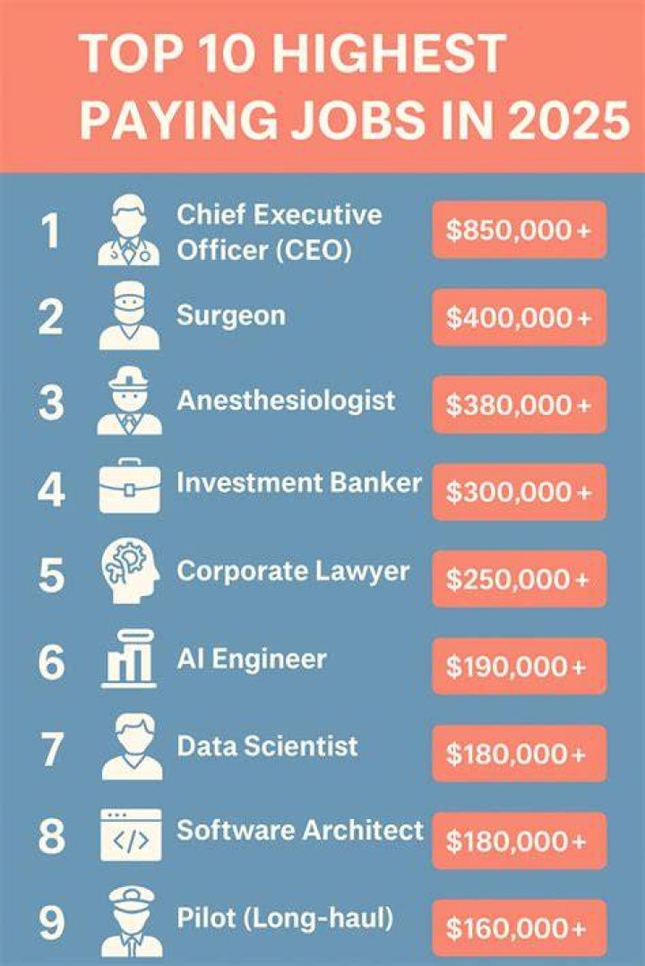 Do jobs in insurance pay well?